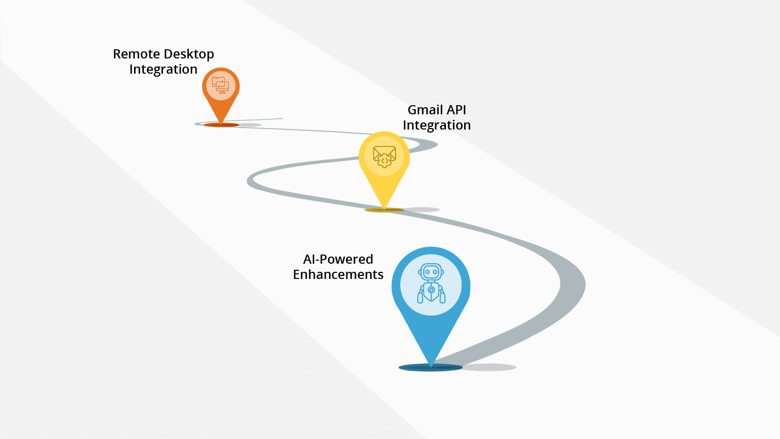 Faveo Helpdesk and ServiceDesk Roadmap